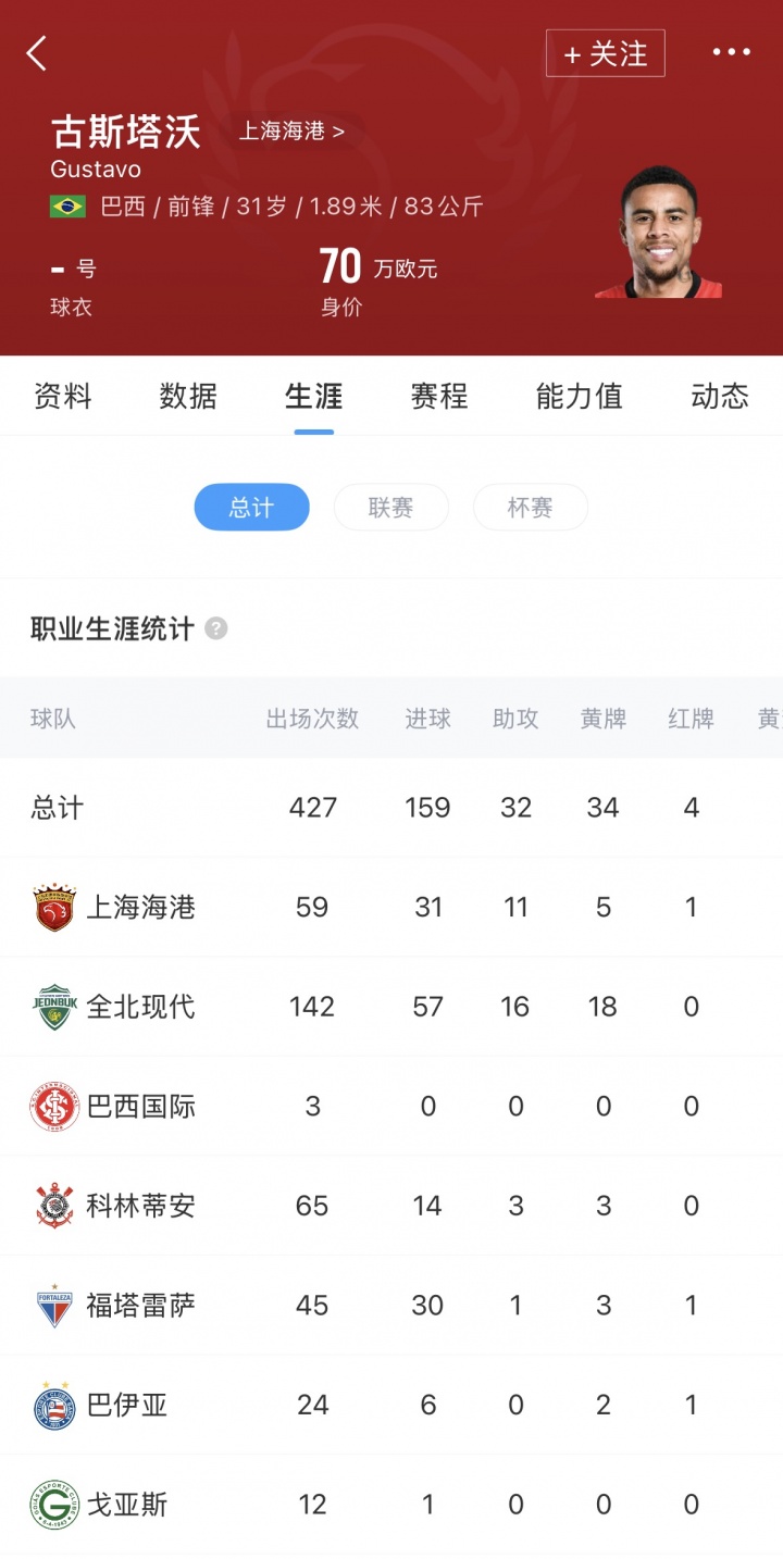 乐鱼体育登陆-直播吧：河南队接近签下前海港外援古斯塔沃