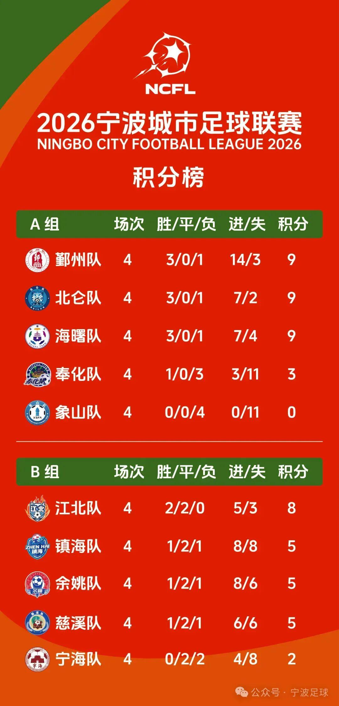 乐鱼体育登陆-“姚”来踢馆？“仑”不到你！“梅”门！！！